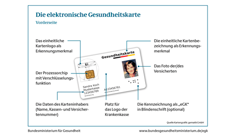 Gesundheitskarte Vorderseite