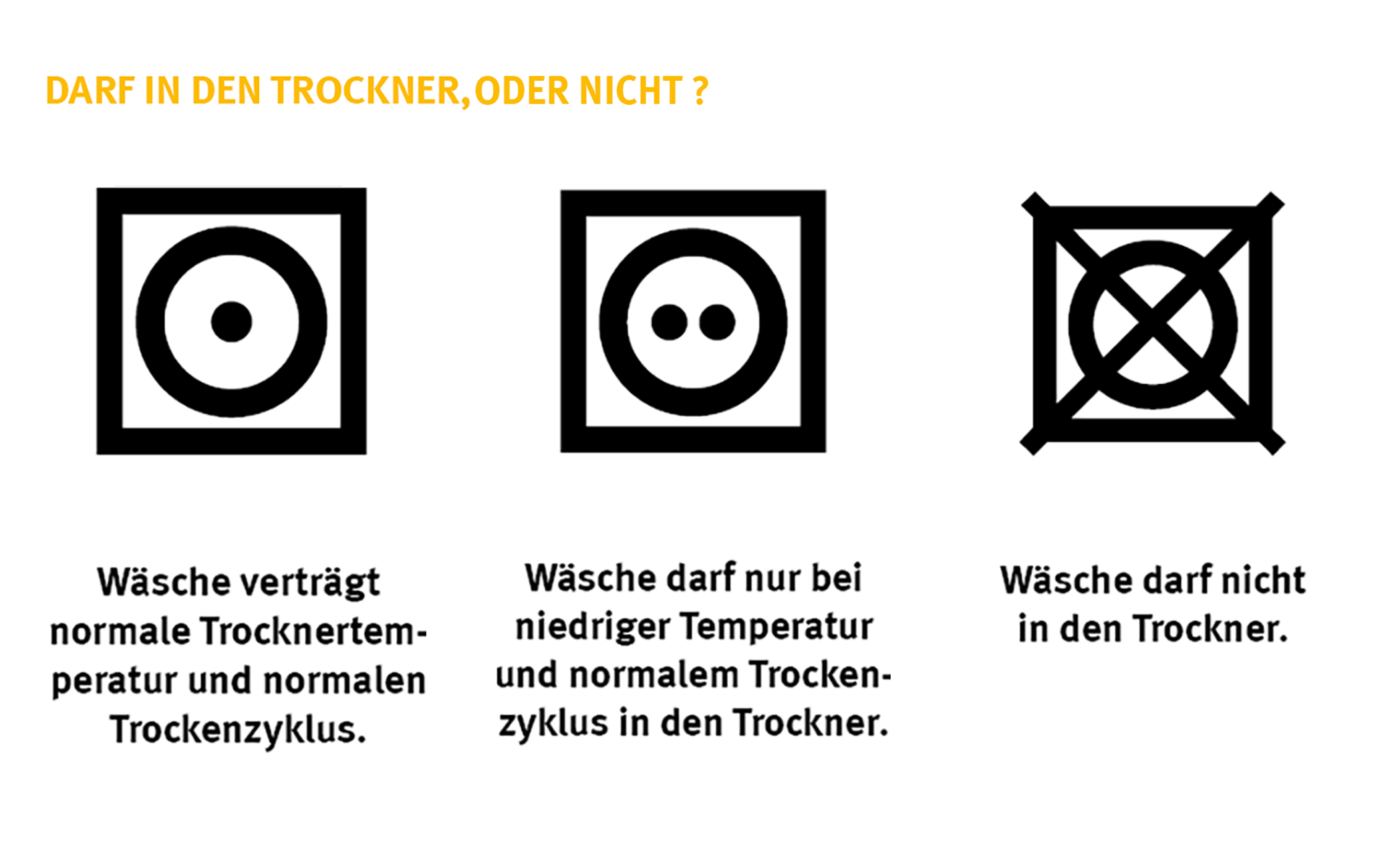 Wäschetrockner: Tipps zum Kauf und Stromverbrauch | Verbraucherzentrale Thüringen