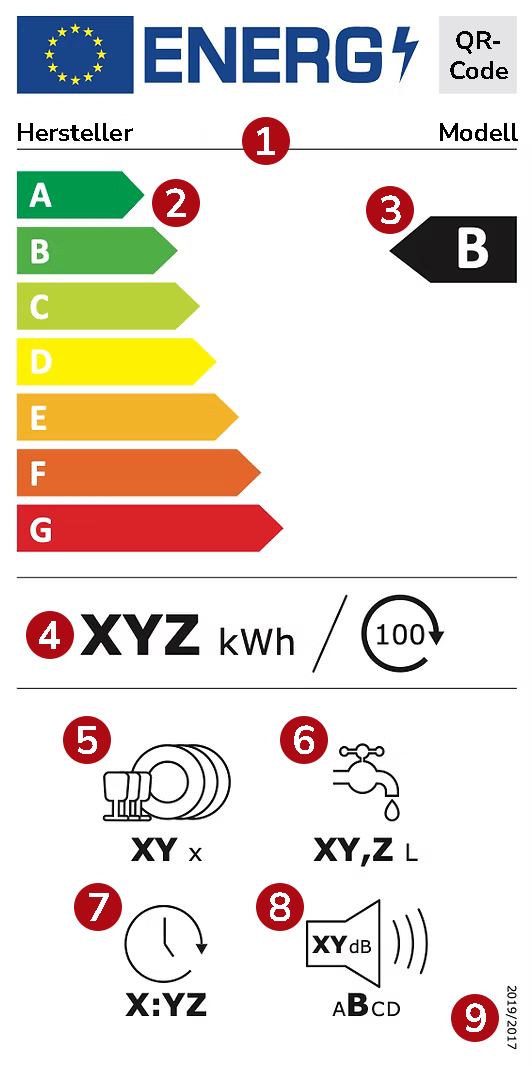 Energieeffizienzlabel für Spülmaschinen