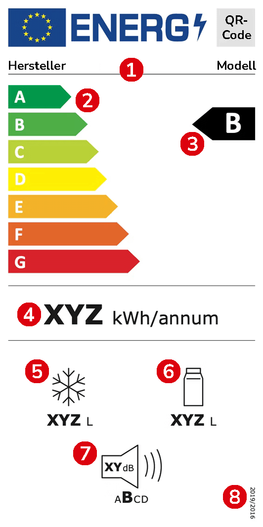 Beispielhaftes Energieeffizienzlabel für Gefriergeräte