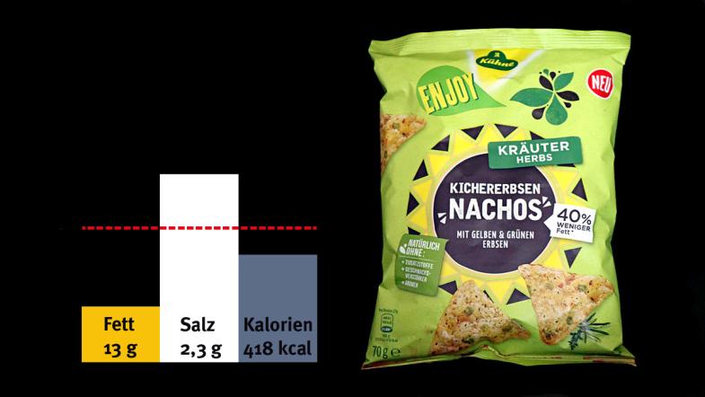 Kichererbsen Nachos mit gelben und grünen Erbsen